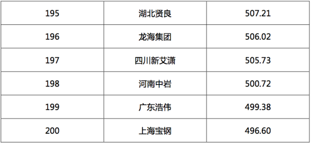 2017汽車經(jīng)銷商集團競爭力TOP200強發(fā)布 2017汽車經(jīng)銷商集團競爭力TOP200強發(fā)布